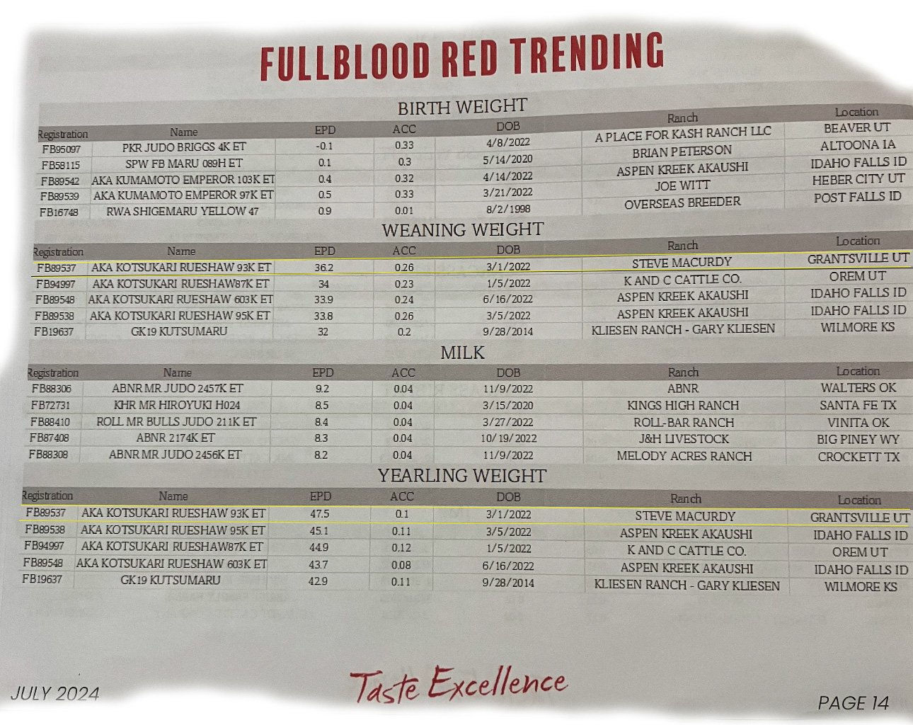 Full Blood Trending Report 202407